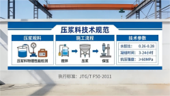 名山本地工厂讲解：说一遍公路压浆料和铁路压浆料的区别