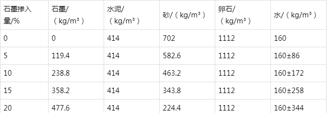 名山防静电水泥砂浆怎么做(附配比及施工方法)